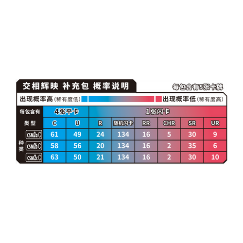 shining together booster box Pokemon Shine Together csm2b C Simplified Chinese Jumbo Booster Box