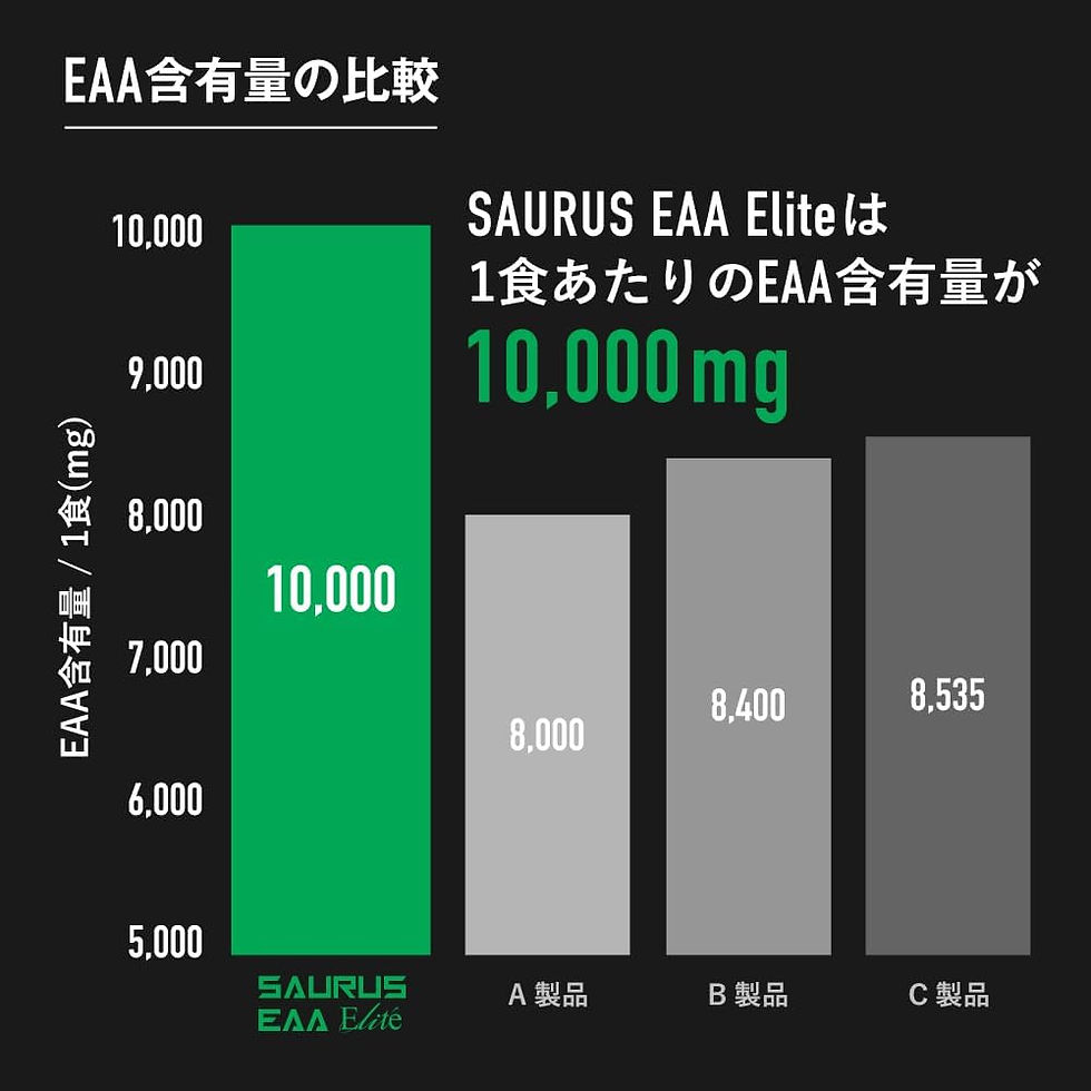 Thumbnail: Saurus EAA Elite