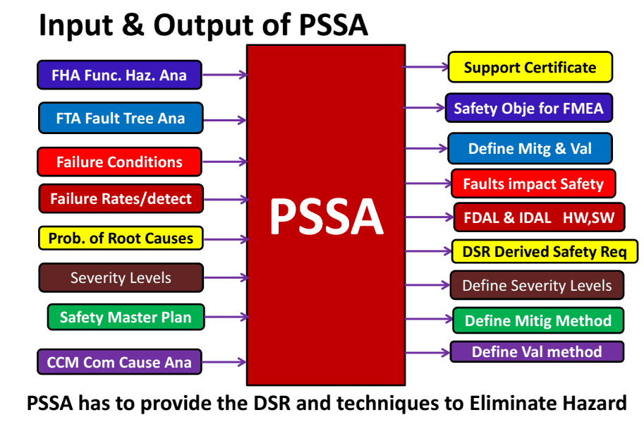 PSSA_1.gif