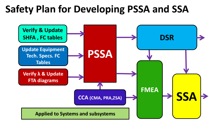 PSSA_3.gif