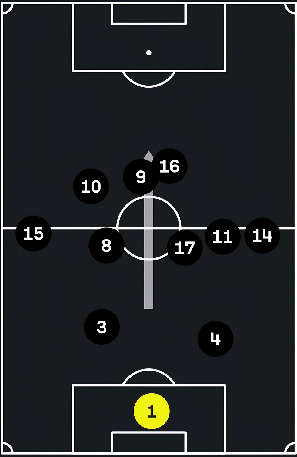 Image pulled from Sofascore