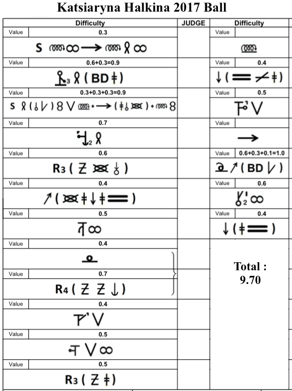 Katsiaryna Halkina Ball