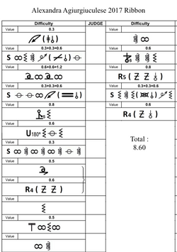Alexandra Agiurgiuculese 2017 Ribbon