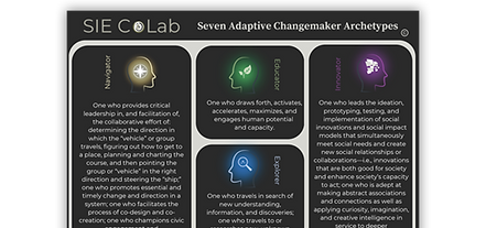 SIE CoLab Seven Adaptive Changemaker Archetypes.png