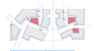 Architecture Design