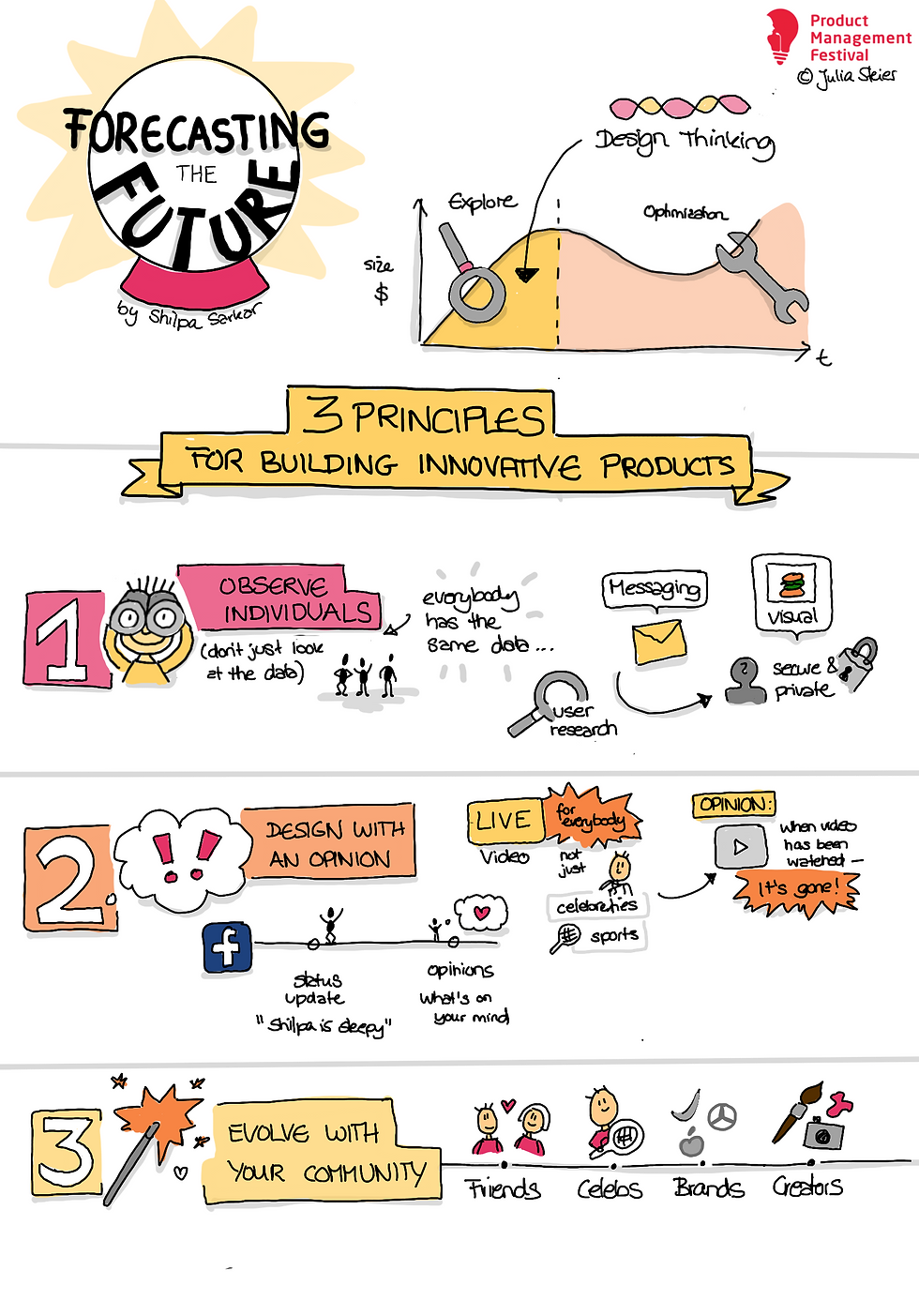 Product Management Festival 2019