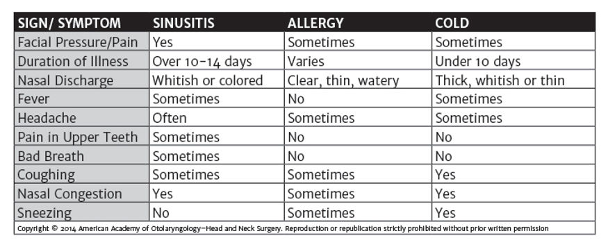 sinus_chart2.jpeg