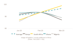 Digital platforms’ role in African digitisation and gig work on the back of COVID-19