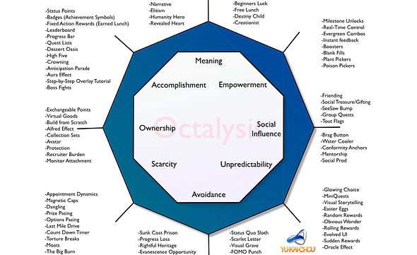 Octaysis gamification framework