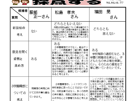 小中一貫校を考える市民の会ニュース2021年10月 No.7