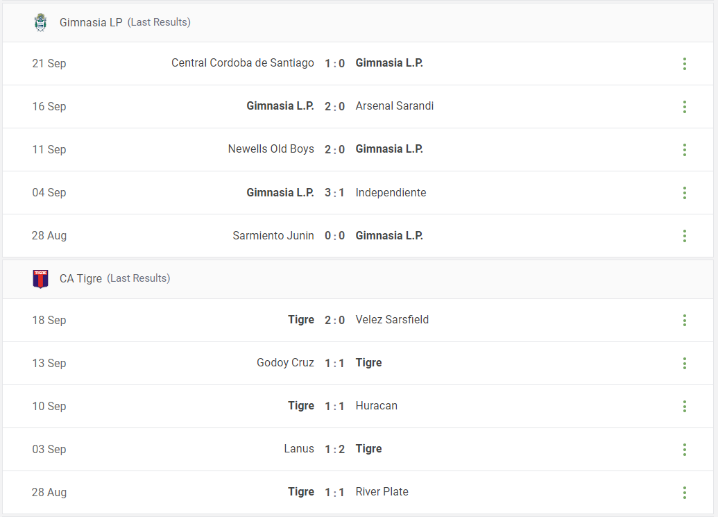 Gimnasia LP vs CA Tigre Prediction content media