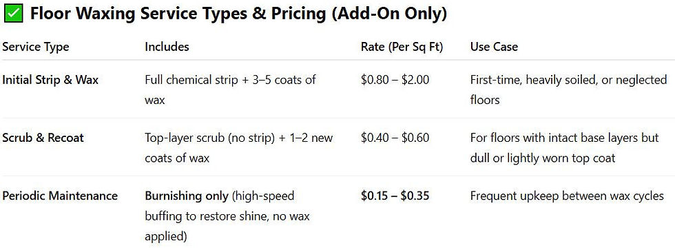 wax price chart.JPG