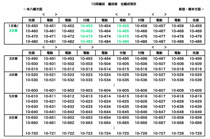 都営10-300形10涼編成表.png