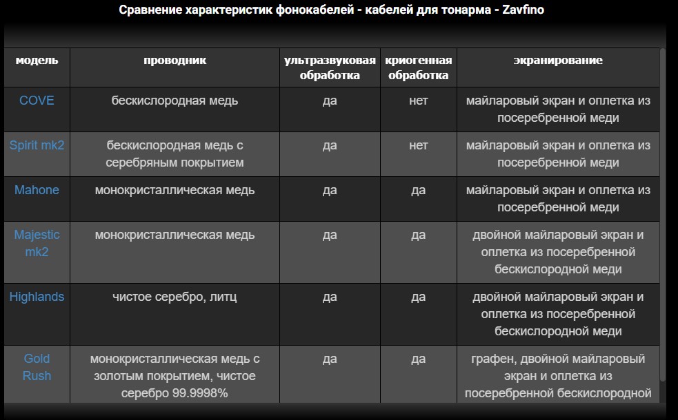 кабели для тонарма сравнение характеристик