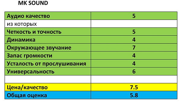 домашний кинотеатр MK-Sound тест балы