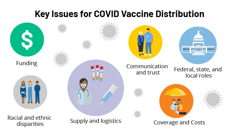 Piano di trasferimento vaccinale svelato (11.11.2020)