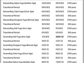 Kali Yuga, L'era Delle Tenebre, Finirà Nel 2025 – Seguiranno MIGLIAIA Di Anni Di Ascedenti Yuga 