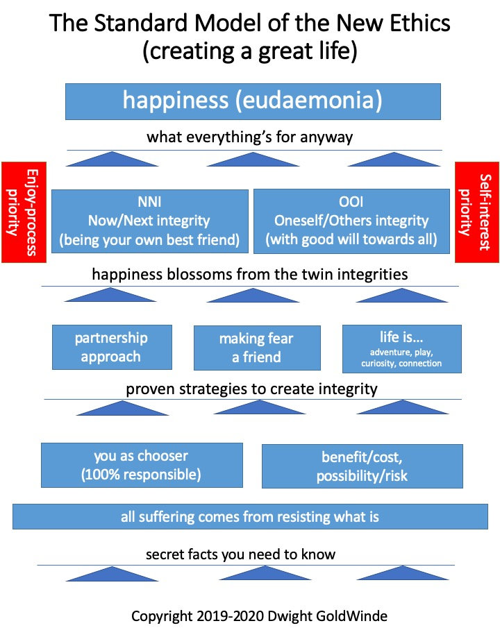 0New Ethics Model.jpeg