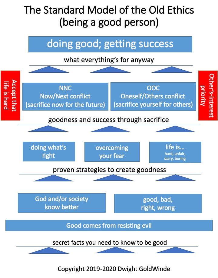 0Old Ethics Model.jpeg