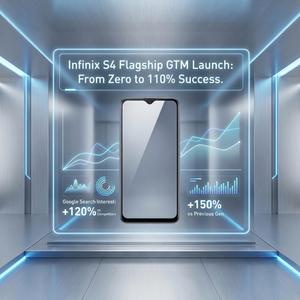 Infinix S4 Flagship GTM Launch: From Zero to 110% Success