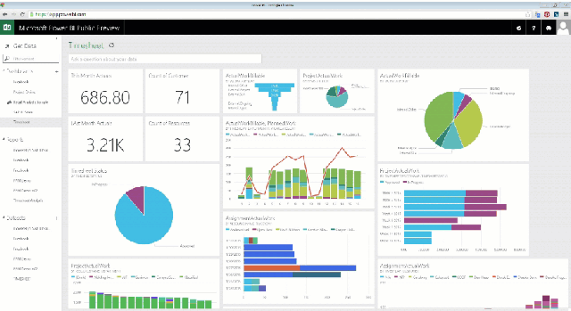 Moving between Dashboards