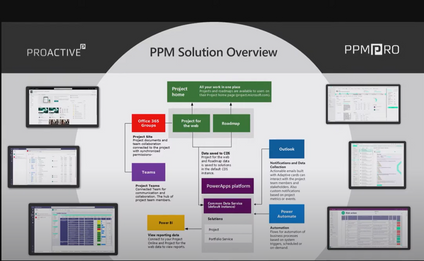 Webinar: PROJECT FOR THE WEB AND THE POWER PLATFORM – built for the future of Project & po