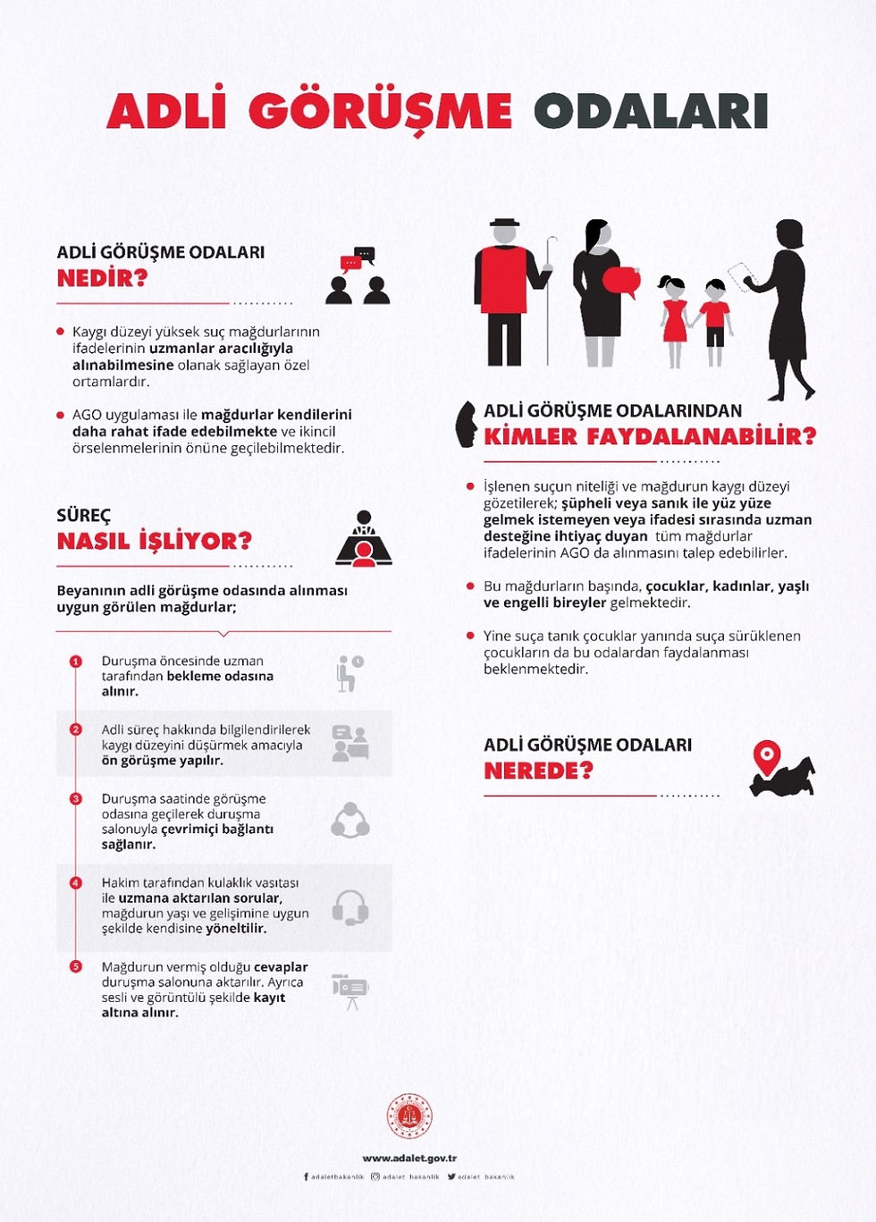 adli görüşme odası