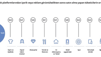 Sosyal Medya Pazarlaması