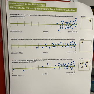 Ein Poster mit Fragen und Klebepunkten.
