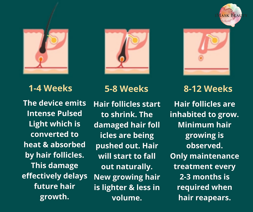 Thumbnail: Premium Cooling Salon-Flash Hair Removal Device