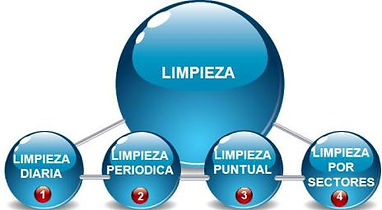 servicios-limpieza.JPG