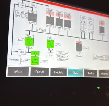Instabiel power supply 