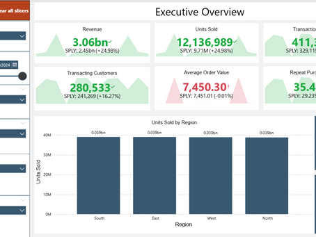 Business Performance Dashboard