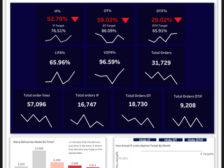 ATLIQ SUPPLY CHAIN ANALYSIS