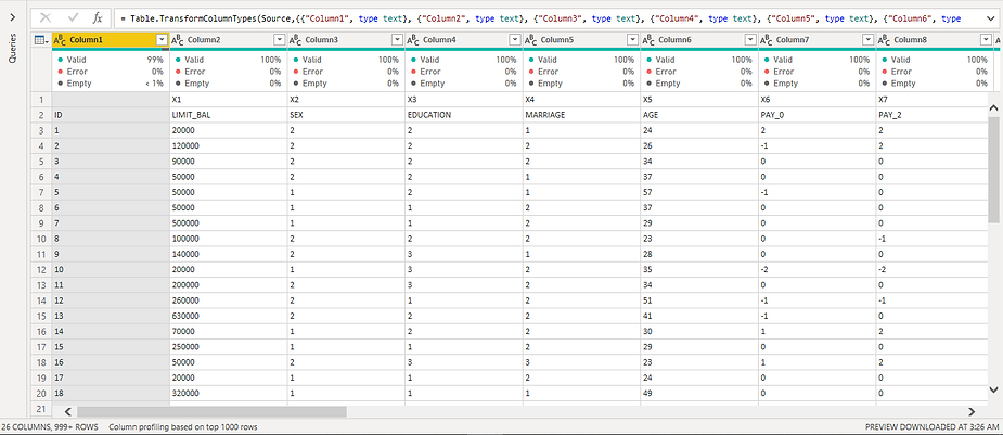 Initial customer data