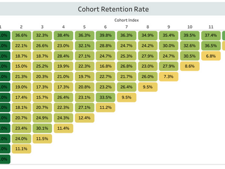 Cohort Retention Analysis