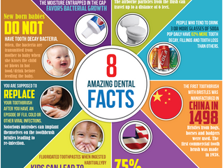 8 Amazing Dental Facts!
