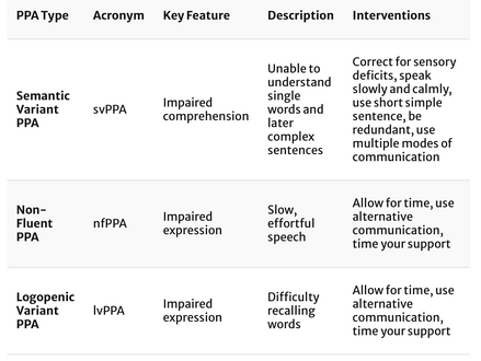 Dear Nurse: Communication and PPA