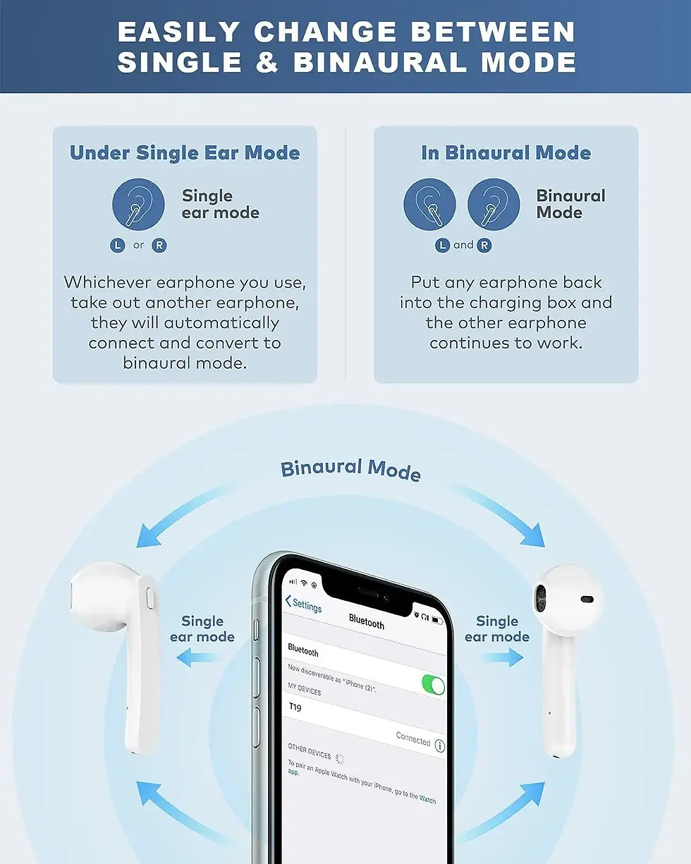 Thumbnail: TWS Earbuds Blue Tooth Bluetooth Earphones Truely Tws Wireless Earbuds
