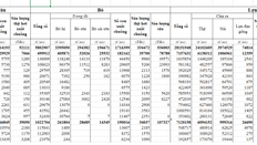 Số liệu thống kê ngành chăn nuôi theo tỉnh thành đến hết tháng 10/2018