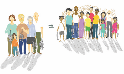 inequality
