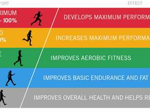 What is my Target Heart Rate Zone