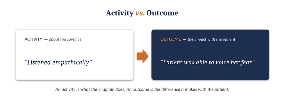 Activity versus outcome in chaplaincy — "listened empathically" versus "patient was able to voice her fear"