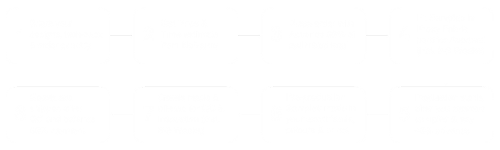 NoName Process Desktop.png