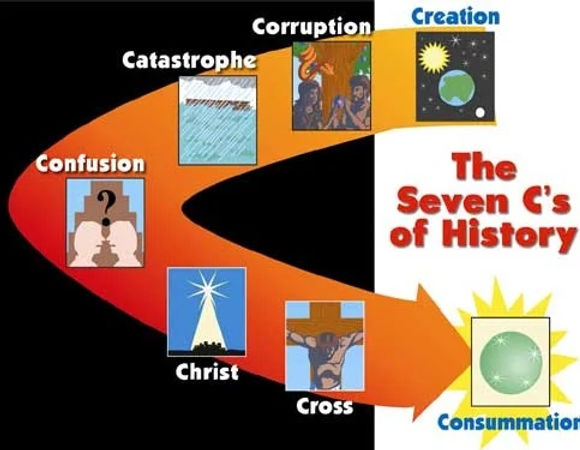 seven-cs pic.jpeg