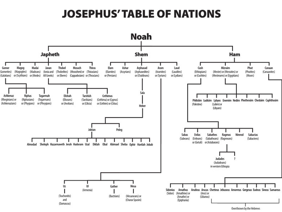 Table of Nations.png