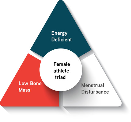Sharing Knowledge: The Female Athlete Triad
