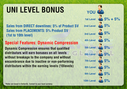 UNILEVEL