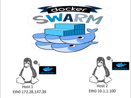 Docker Networking - Part 3 (Overlay Driver)