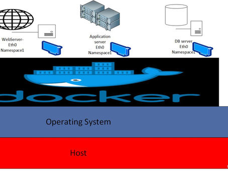 Docker Networking- Part 1